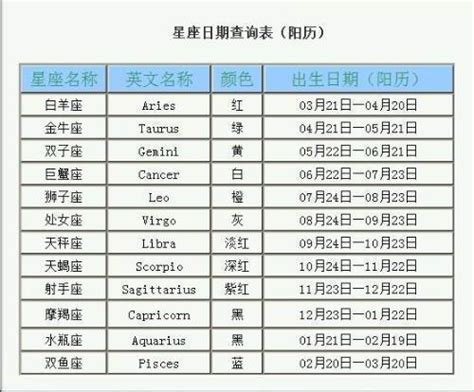 1月20号 星座|1月20日是什么星座 1月20日生日是什么星座